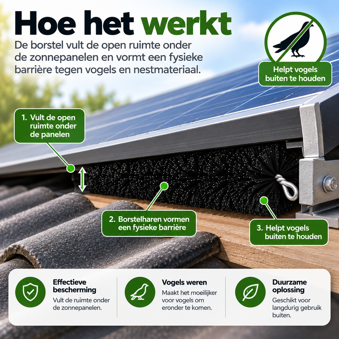 Zo werkt vogelwering voor zonnepanelen: de borstel vult de open ruimte onder het paneel en houdt vogels en nestmateriaal buiten